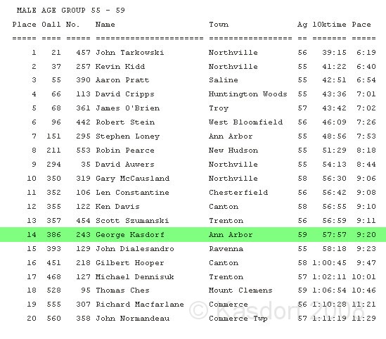 Solstice 10K 2009 Results.jpg - The results by age group. Not so pleased with 14 out of 20, but the time was not all that bad. Guess there were just a lot of fast people in the race.